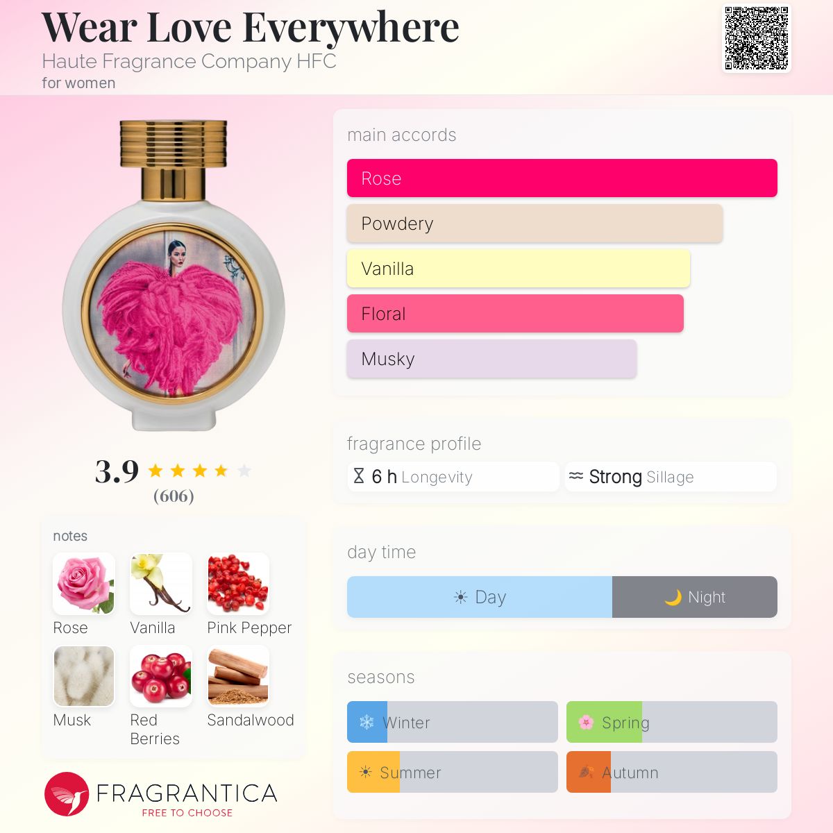 Fragrantica image 5