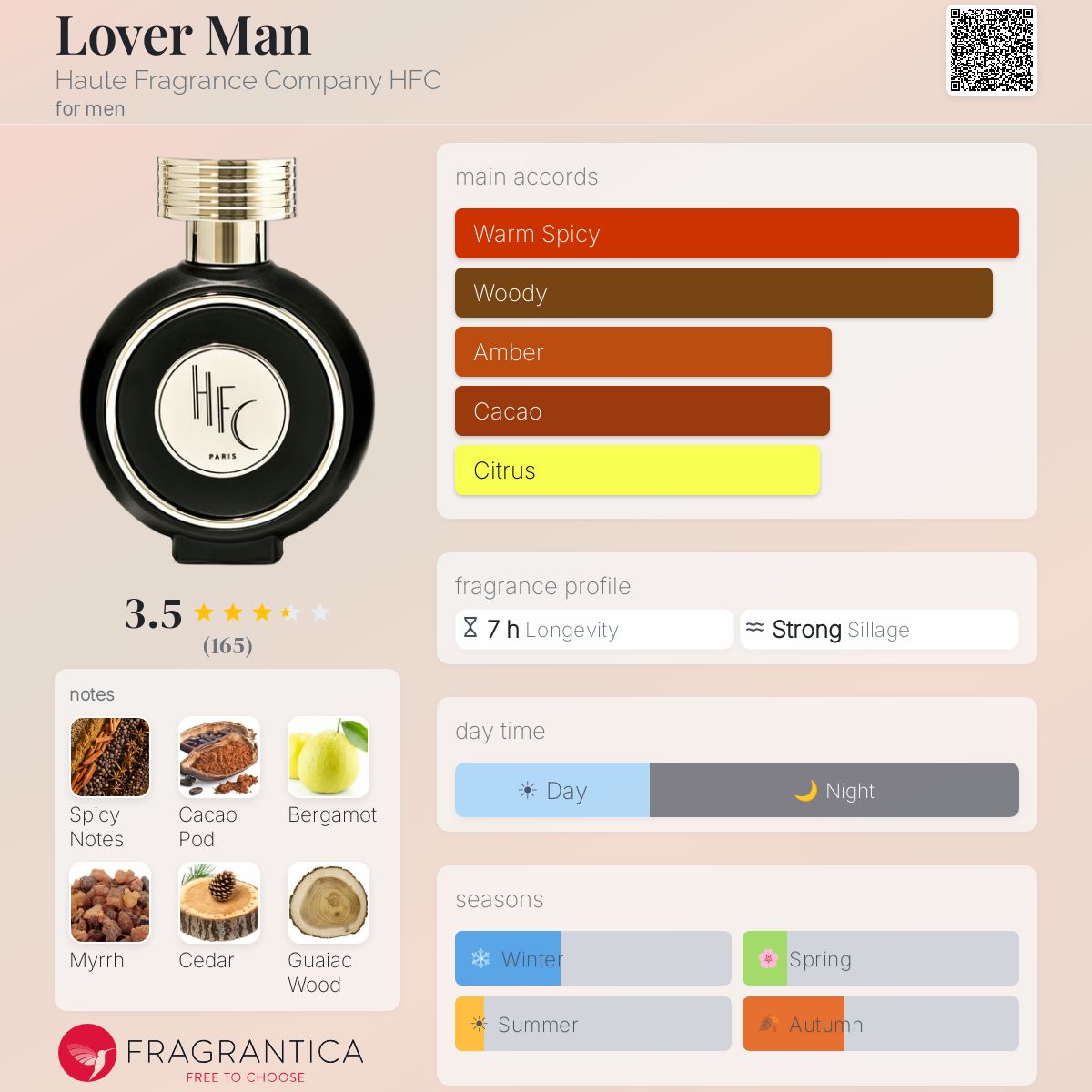 Fragrantica image 5