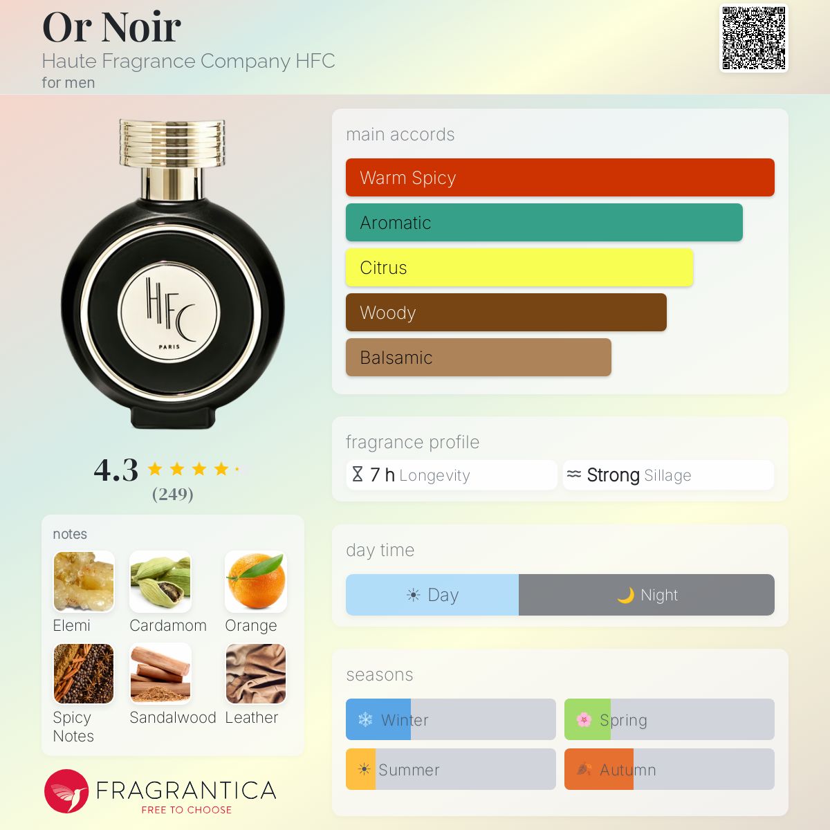 Fragrantica image 5