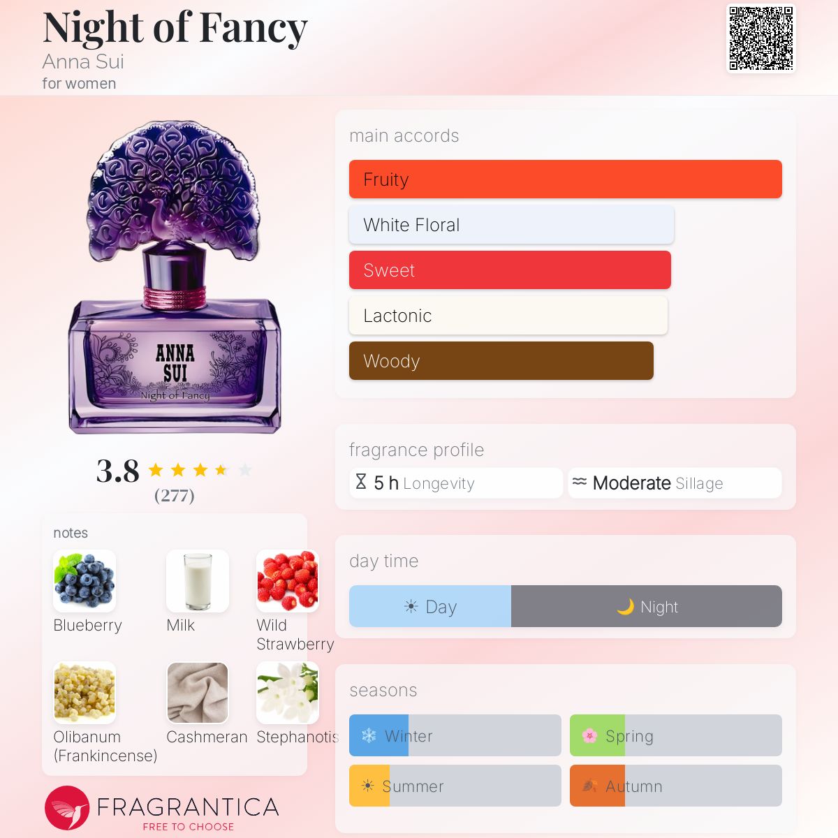 Fragrantica image 5