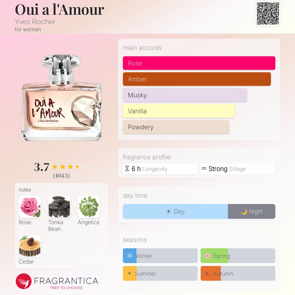 Fragrantica image 5