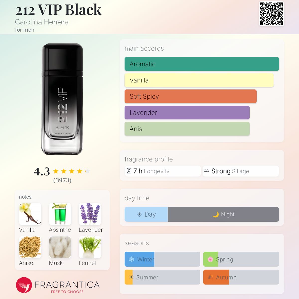 Profile card