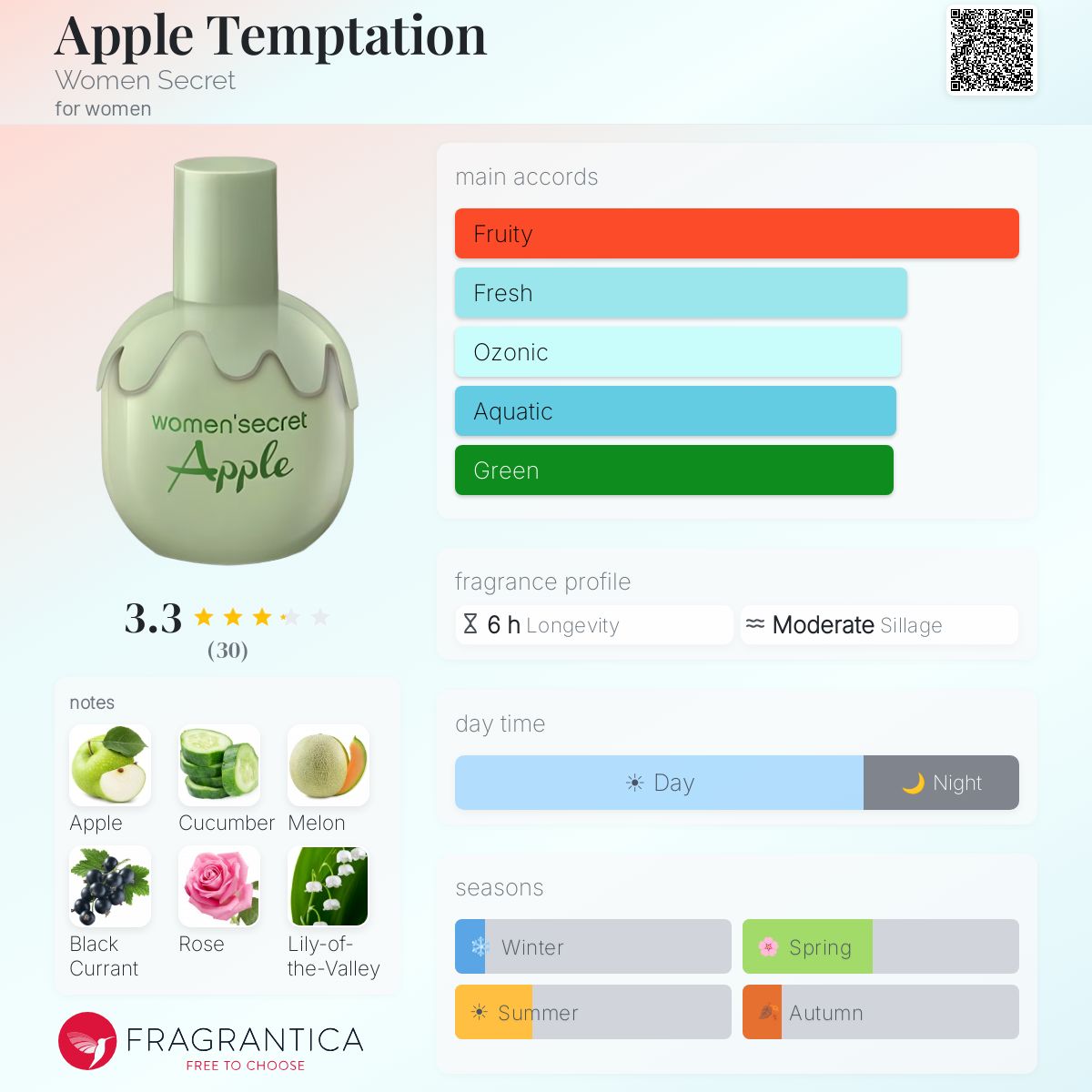 Fragrantica image 5