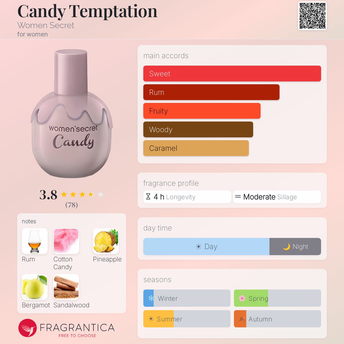Profile card
