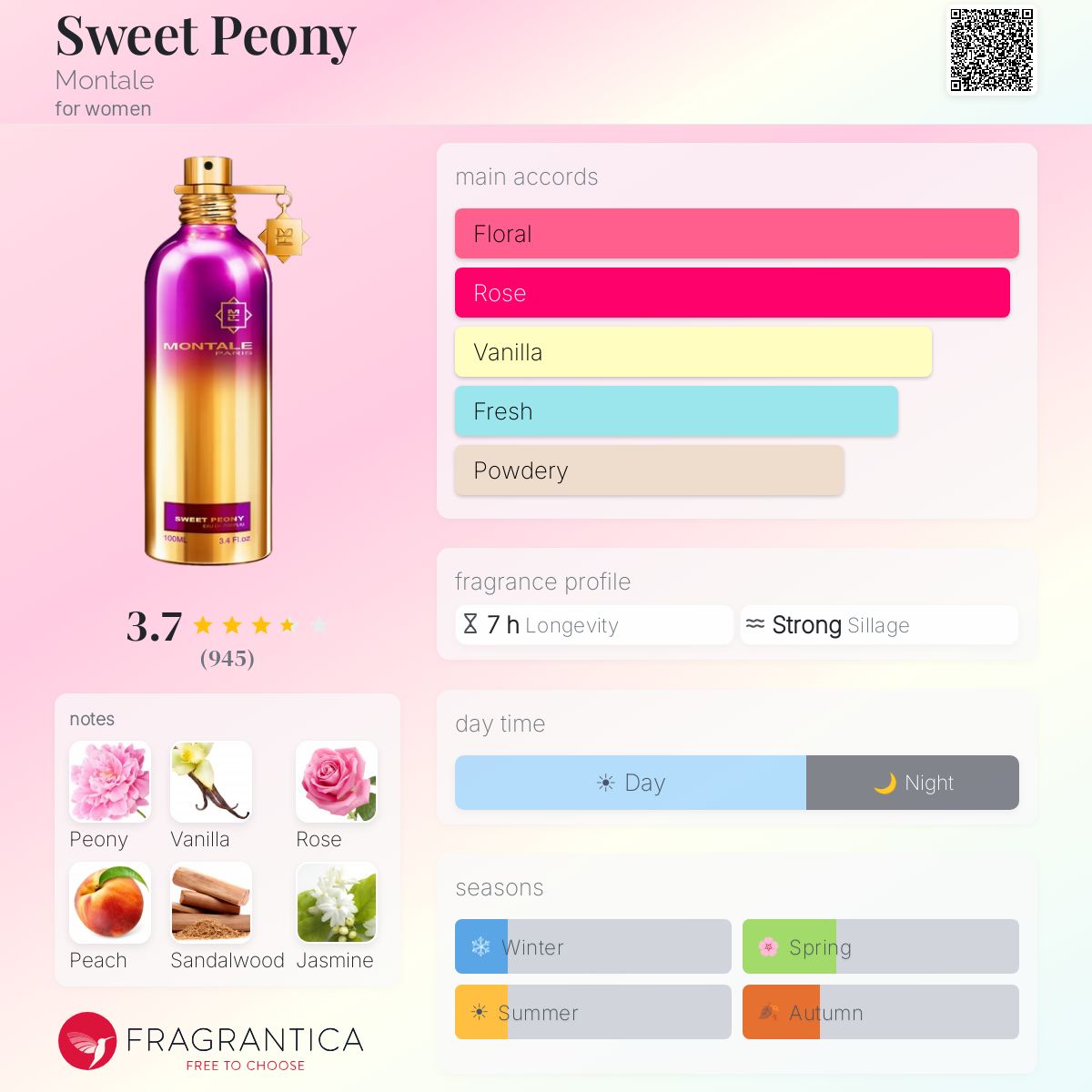 Fragrantica image 5