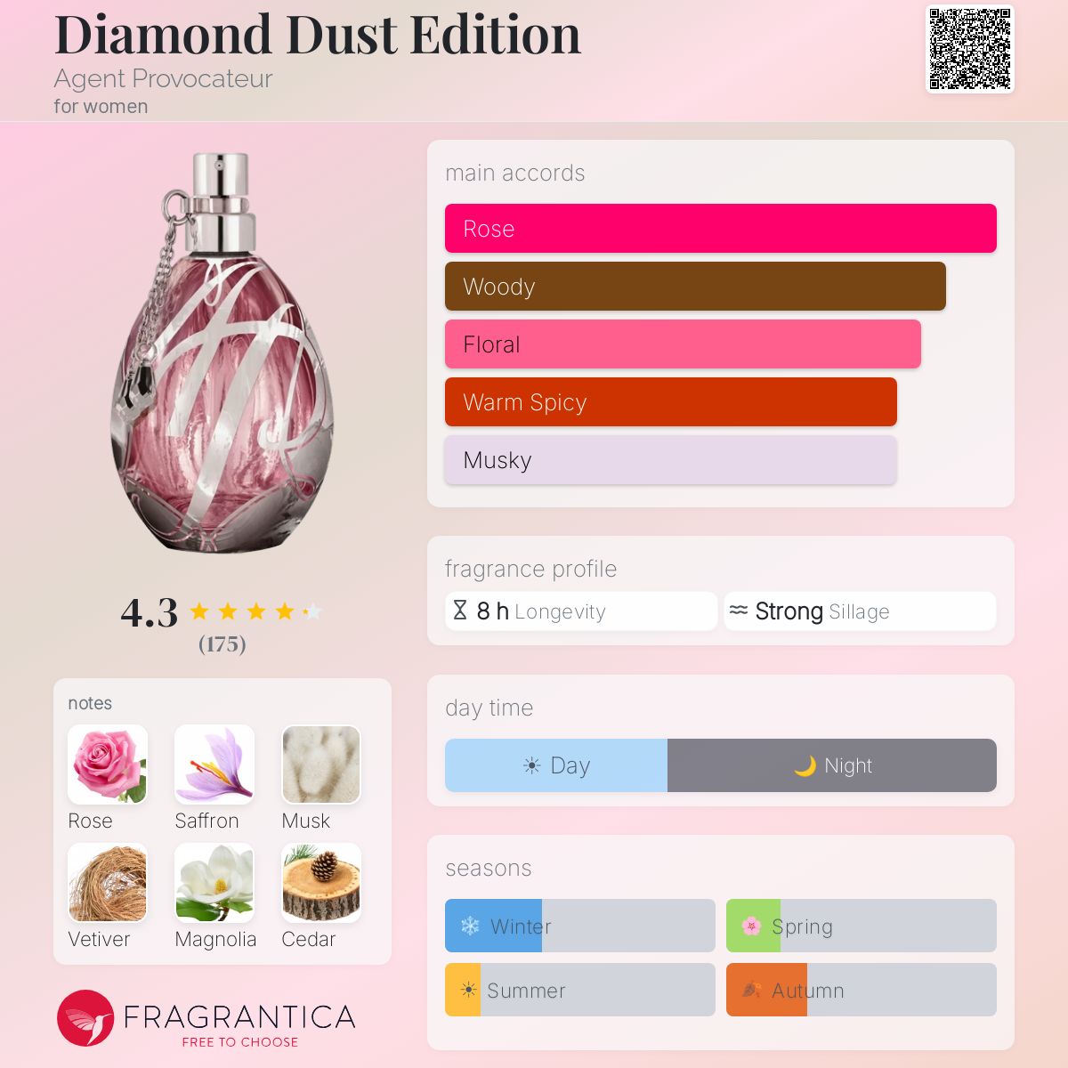 Profile card