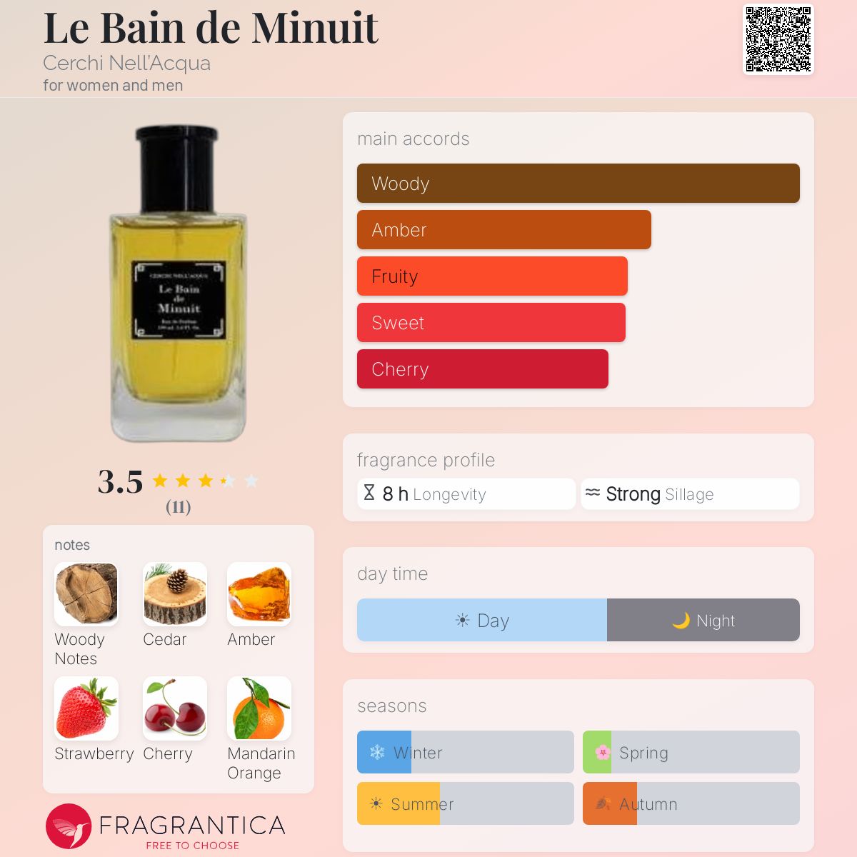 Fragrantica image 5