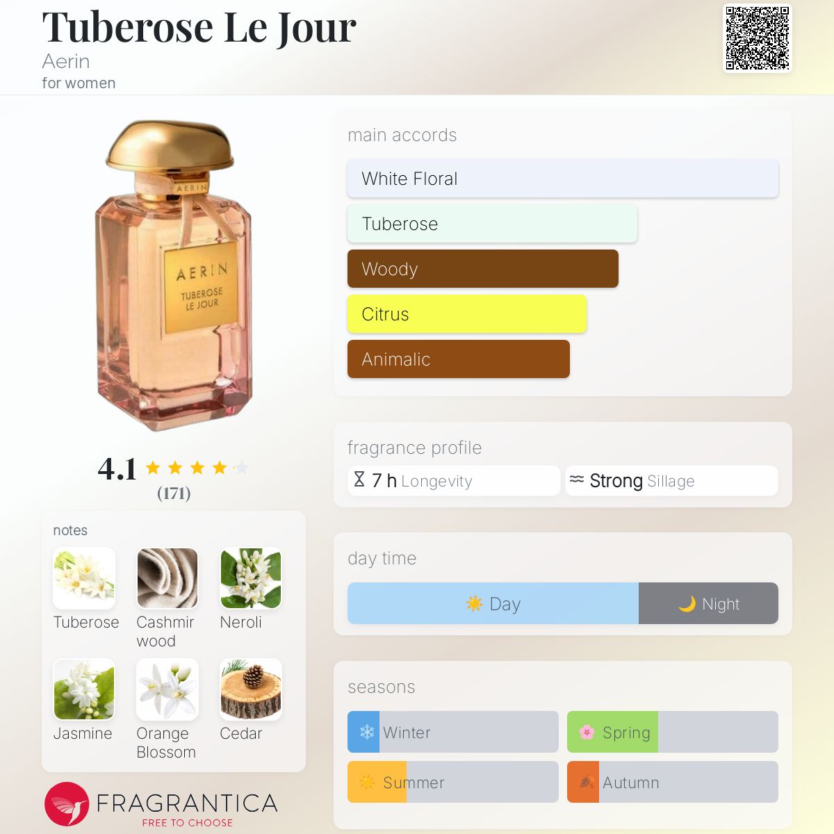 Tuberose Le Jour Aerin perfume - a fragrance for women 2017