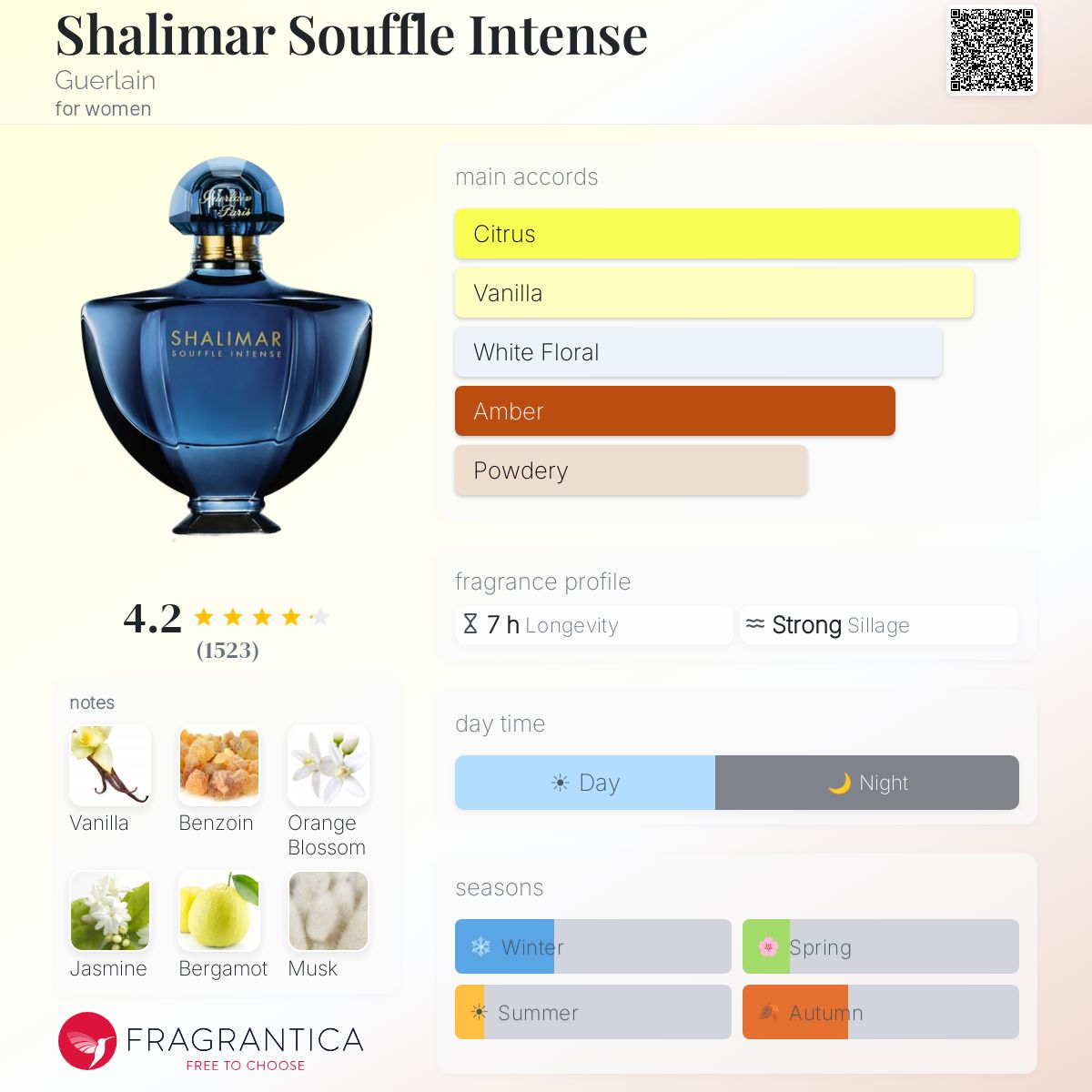 Fragrantica image 5