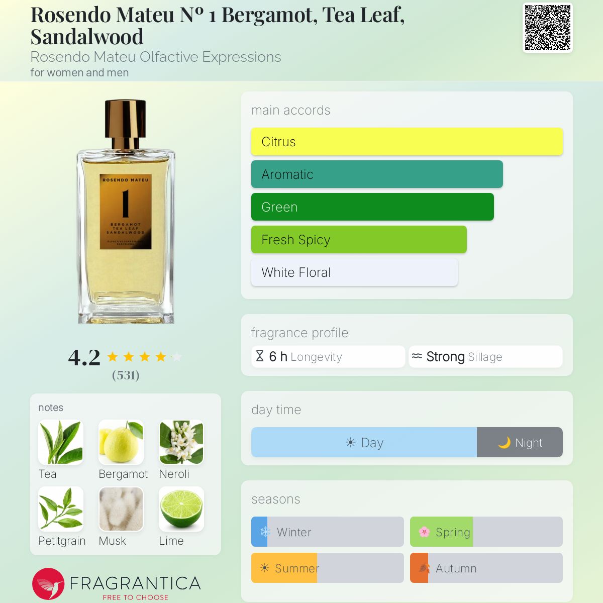 Profile card