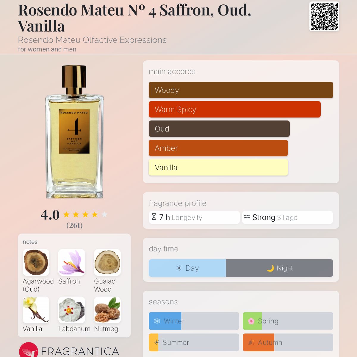 Profile card