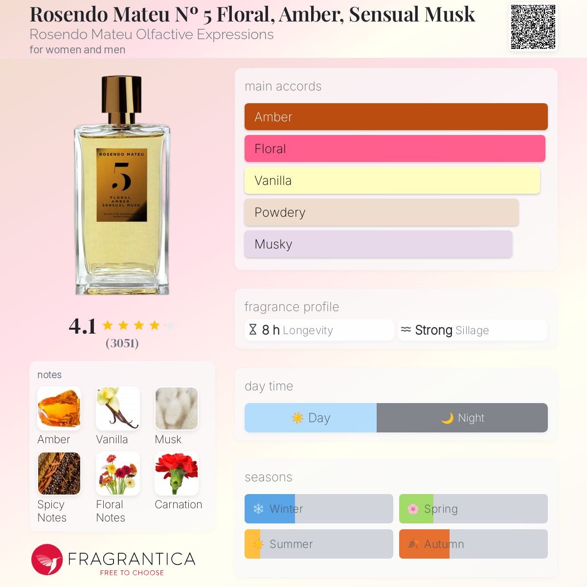 Rosendo Mateu Nº 5 Floral, Amber, Sensual Musk Rosendo Mateu