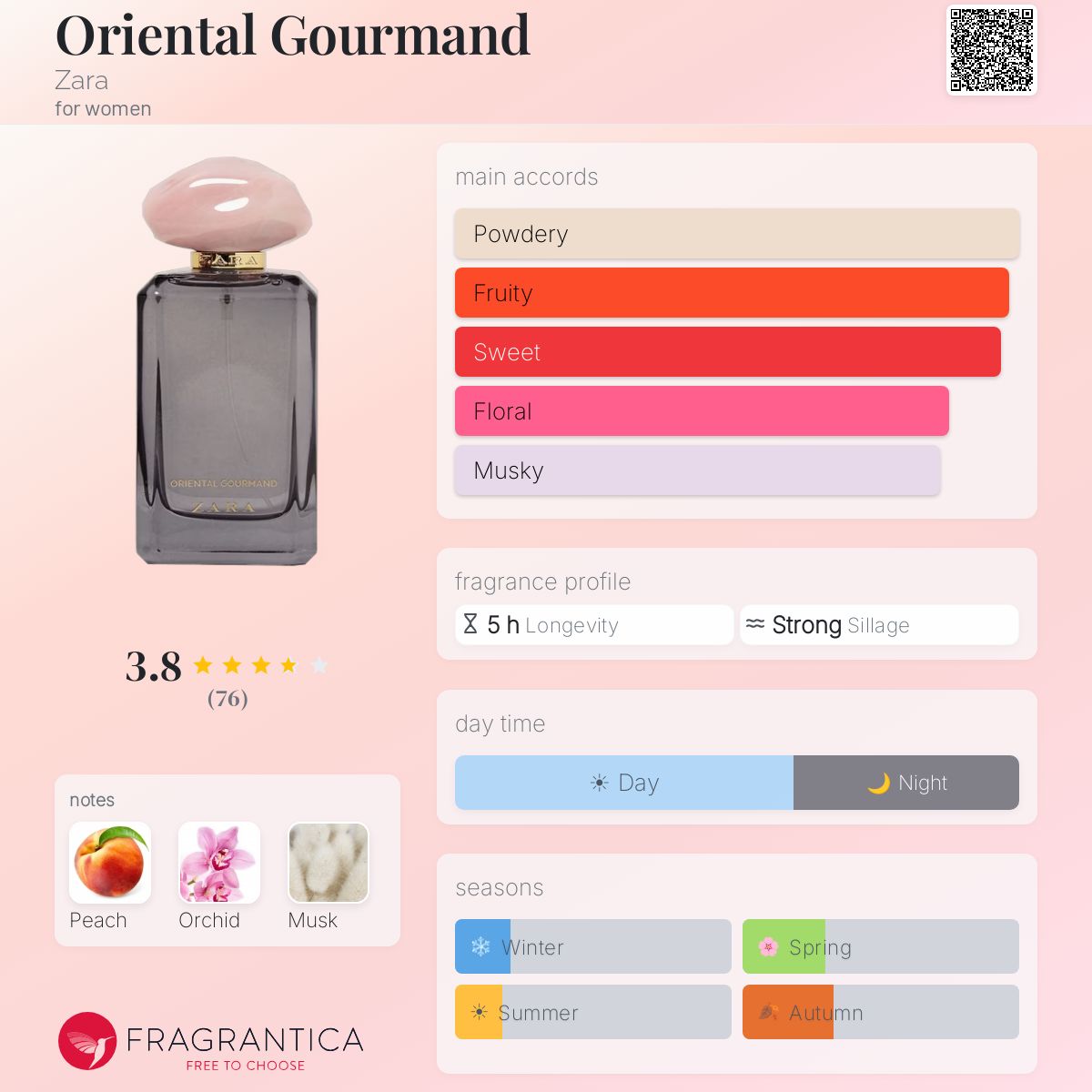 Fragrantica image 5