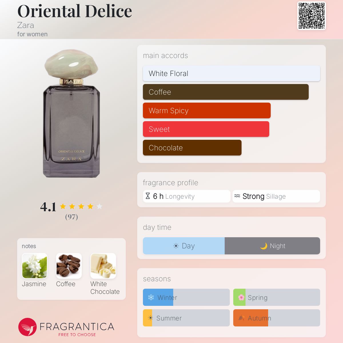 Profile card