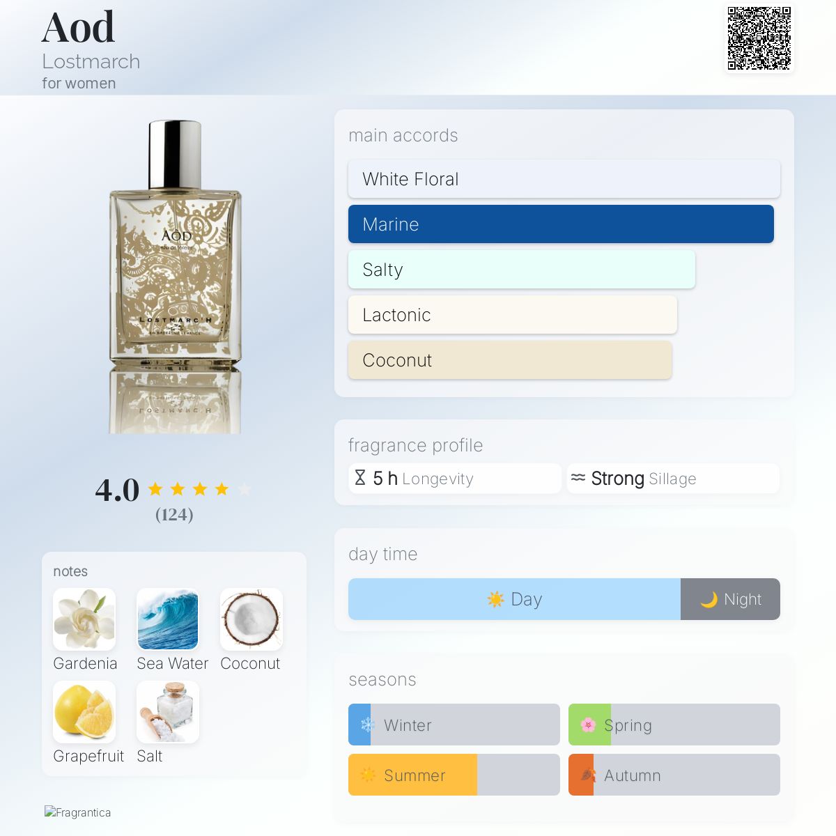 Eau De Toilette Cologne Meaning In Tamil Vs Eau De Whats Stronger