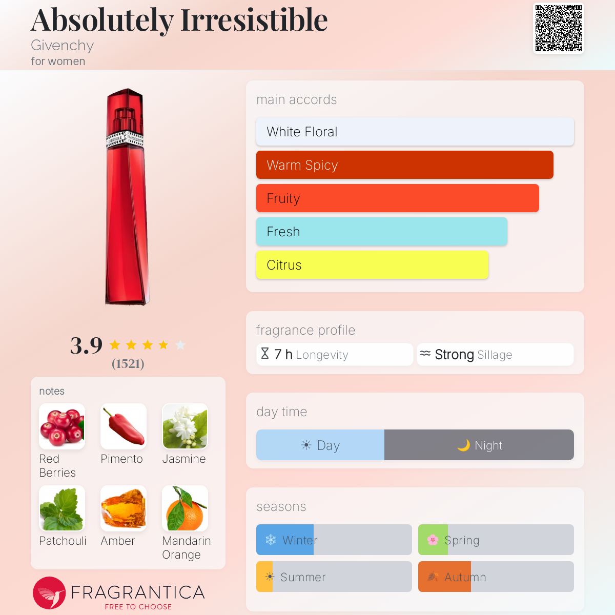 Profile card