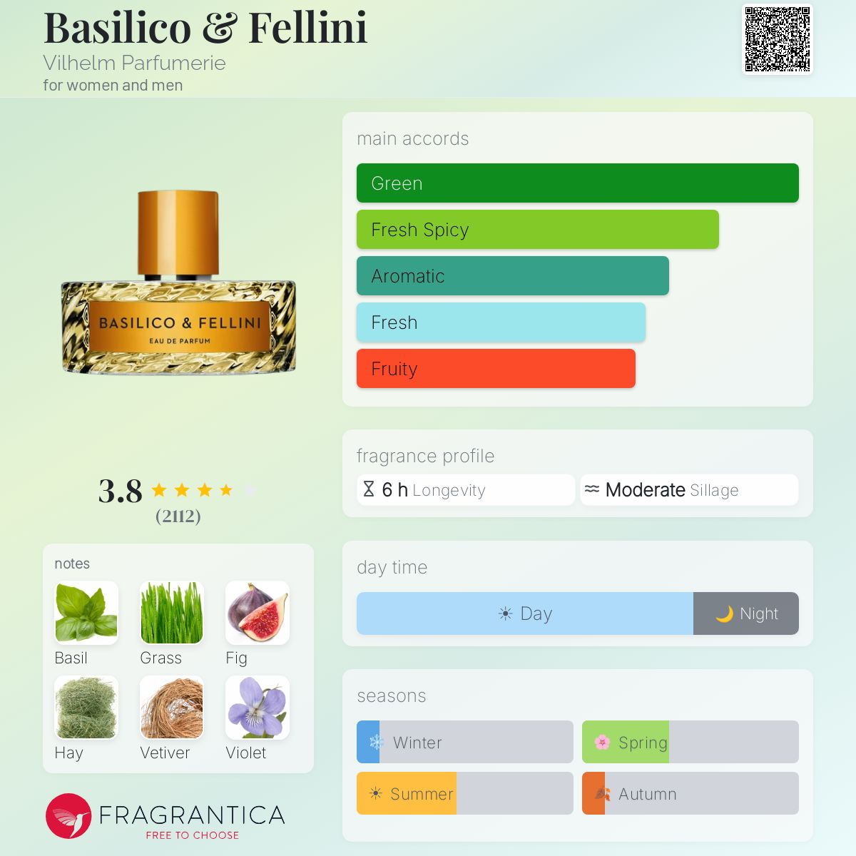 Profile card