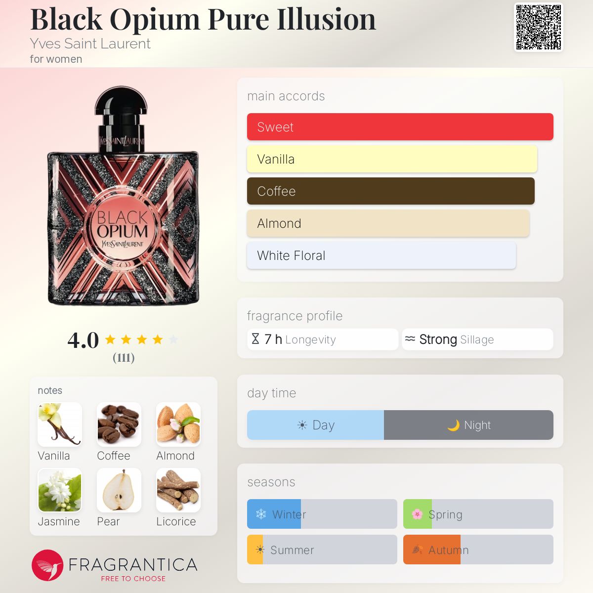Fragrantica image 5