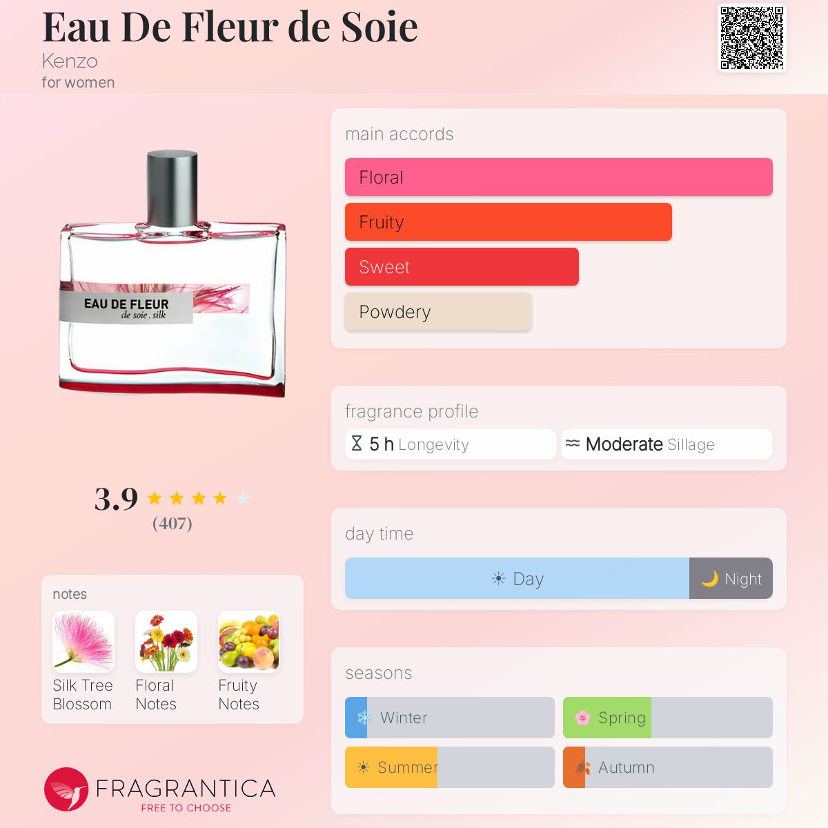 Fragrantica image 5