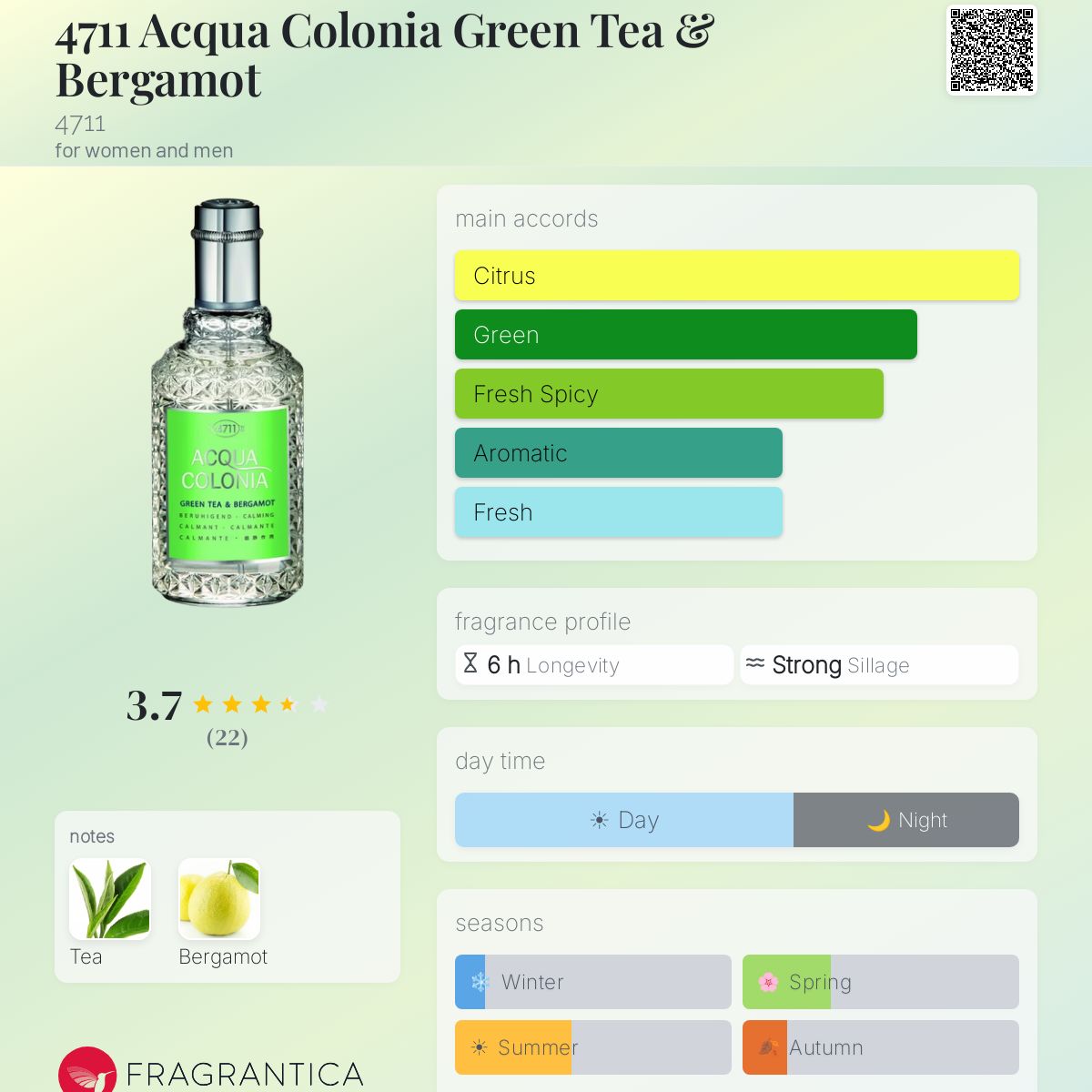 Fragrantica image 5
