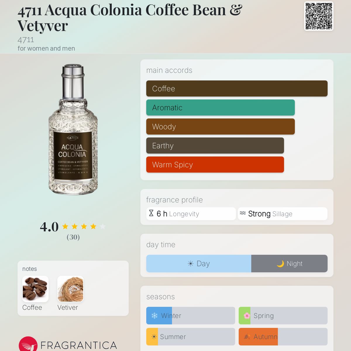 Fragrantica image 5