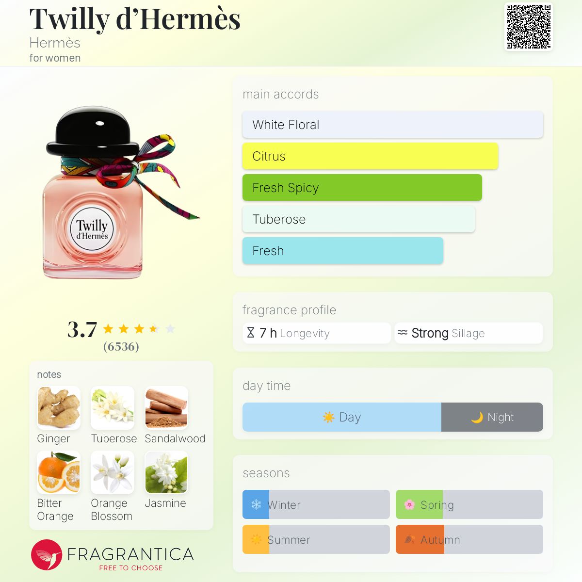 1度使用 Twilly d'Hermès ヘアミスト 50mL HERMÈS Twilly d'Hermès Hair Mist (50ml) | Harrods US
