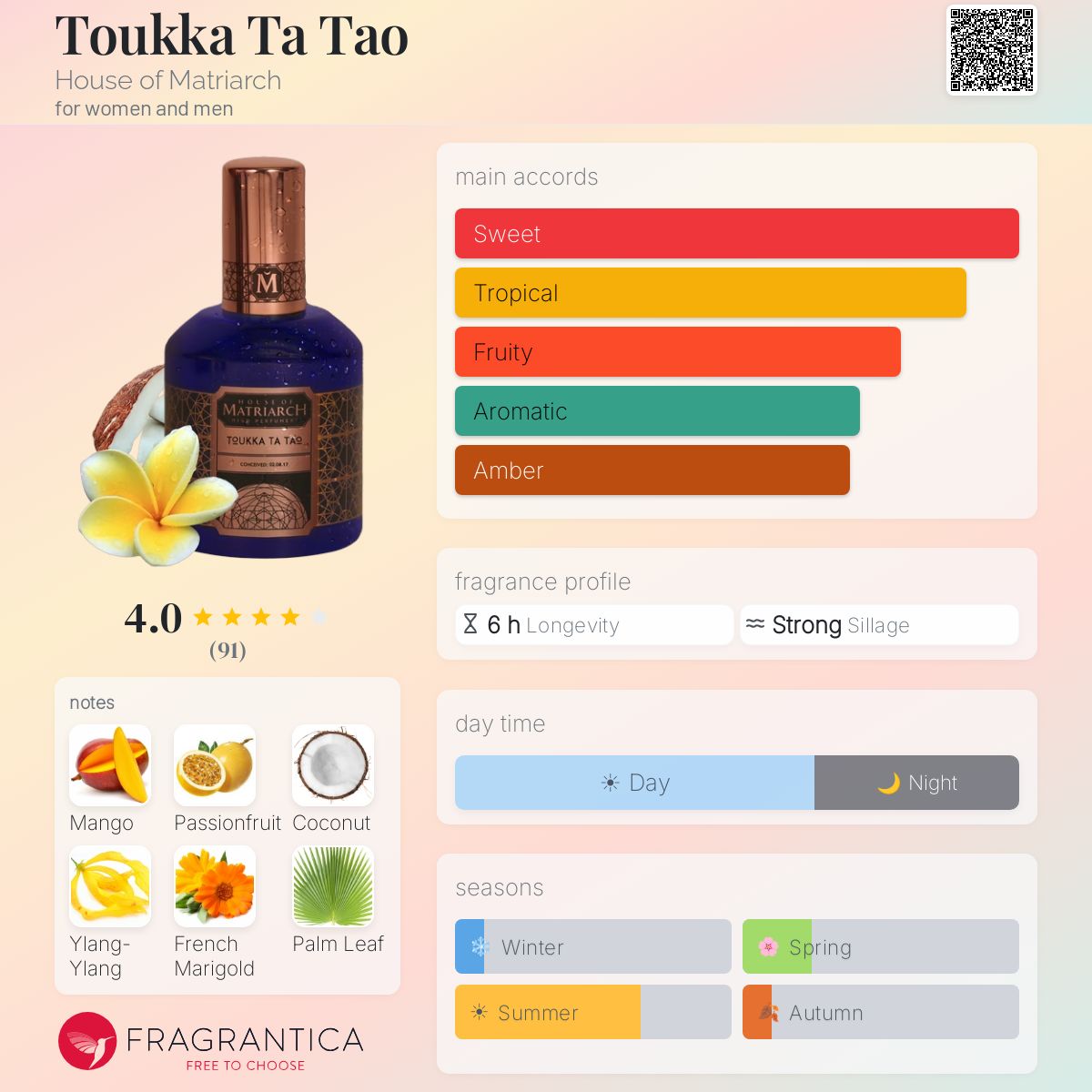 Fragrantica image 5