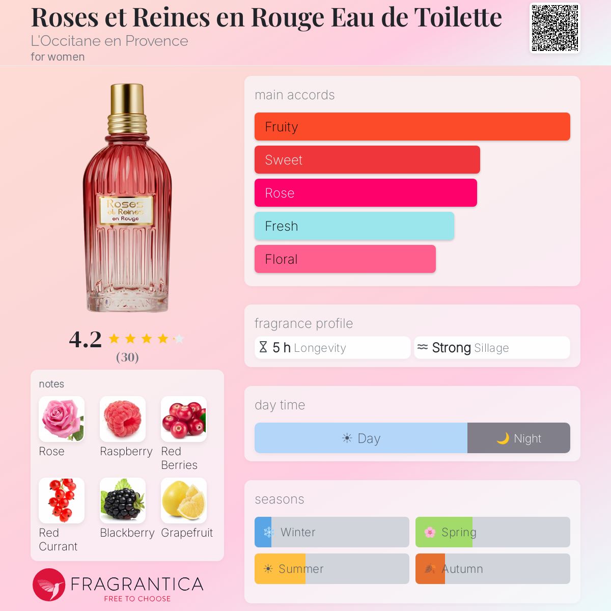 ロクシタン　Roses et Reines en Rouge 75ml Roses et Reines en Rouge Eau de Toilette L'Occitane en Provence