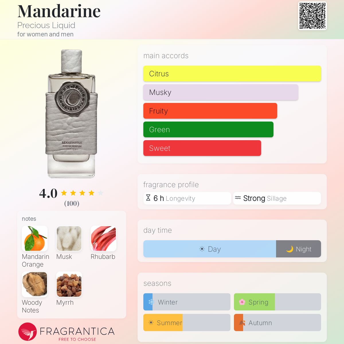 Mandarine Precious Liquid perfume