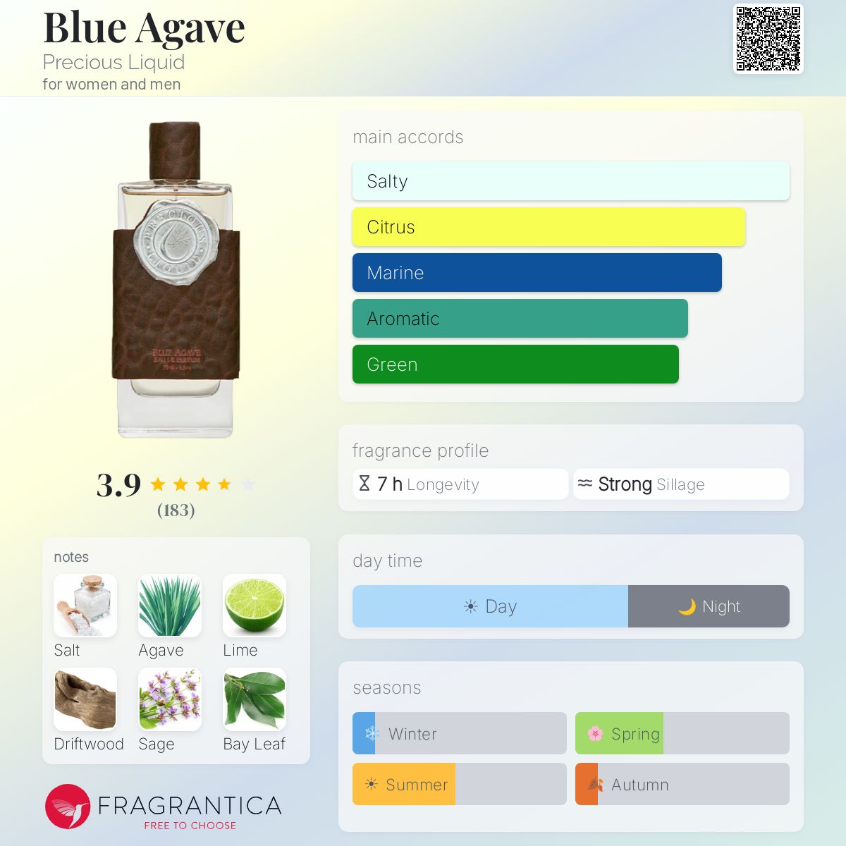 echeveria agave Molded Wax Agave