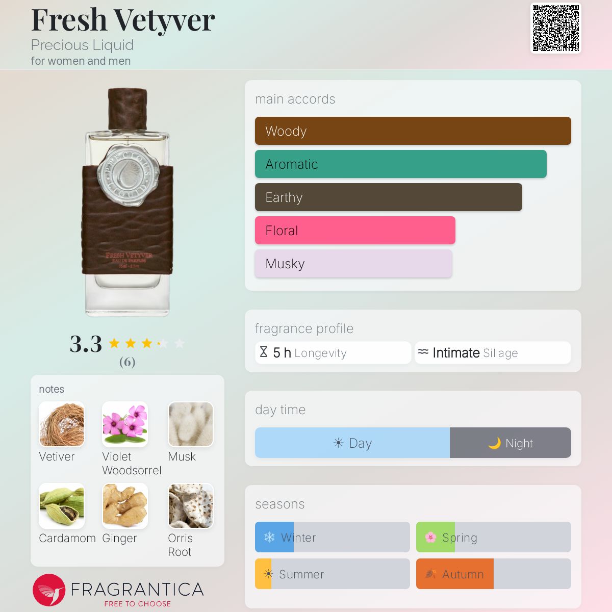 Fragrantica image 5