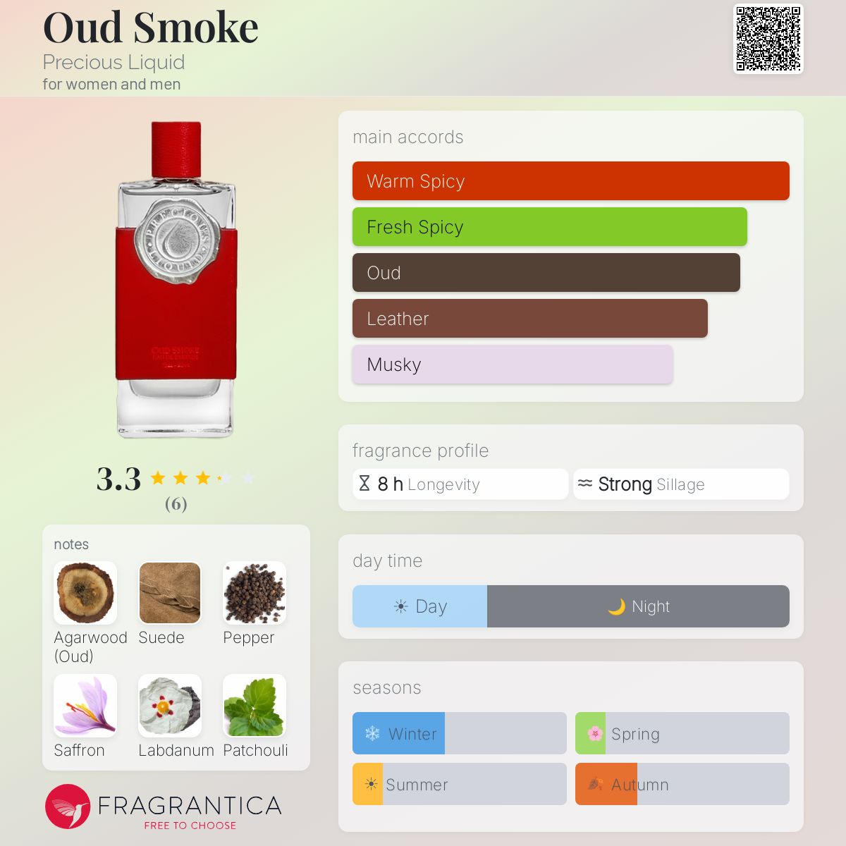 precious liquid tobacco royal fragrantica Oud Smoke Precious Liquid perfume