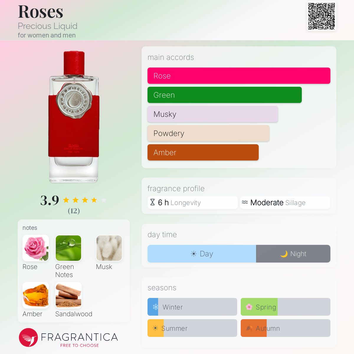 precious liquid tobacco royal fragrantica Beautiful notes of apricot rich dripping davana and Broom absolute give great sustain to the heart of the fragrance Precious Liquid Tobacco Royal -The