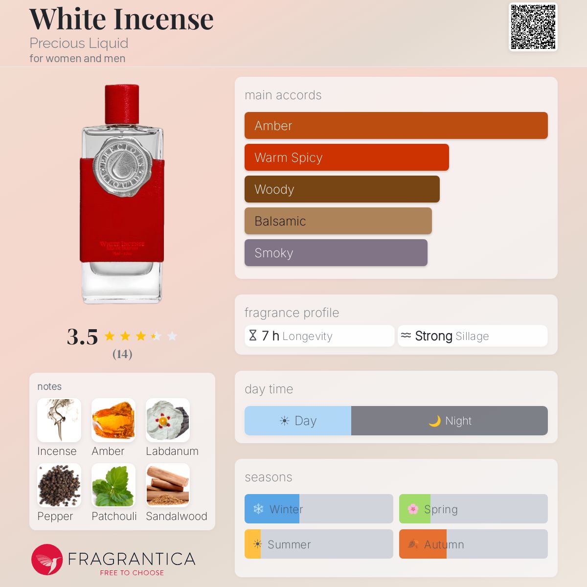 Fragrantica image 5