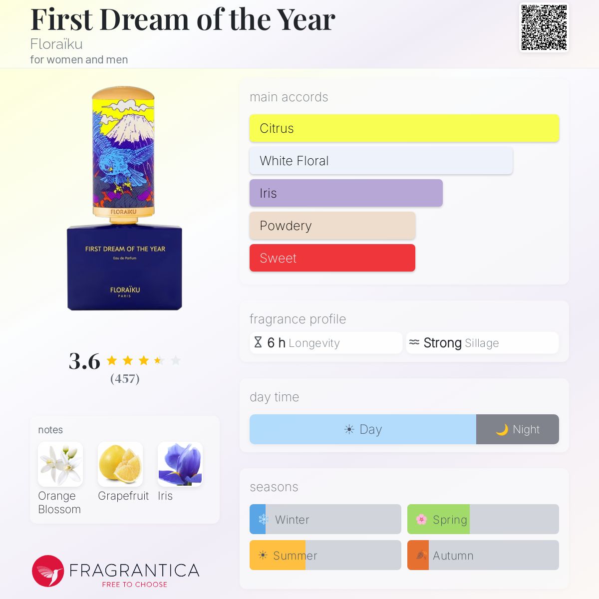 Fragrantica image 5
