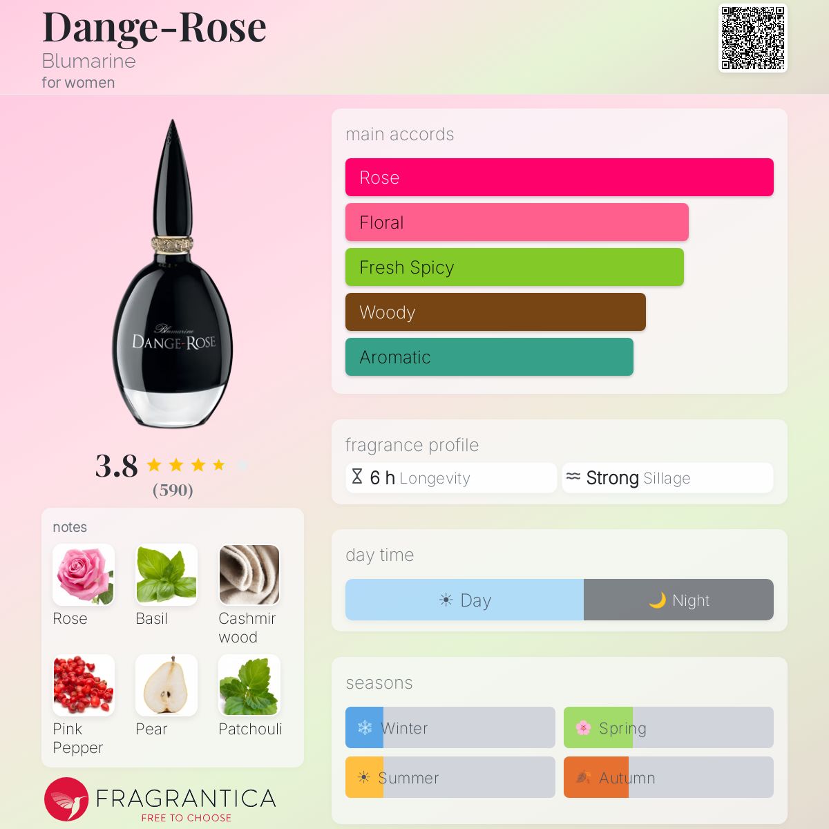 Profile card