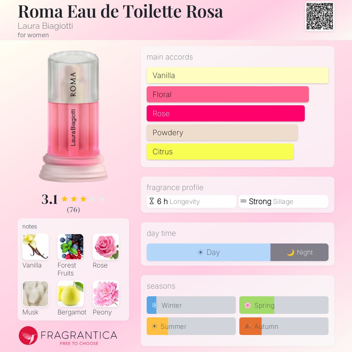 Fragrantica image 5