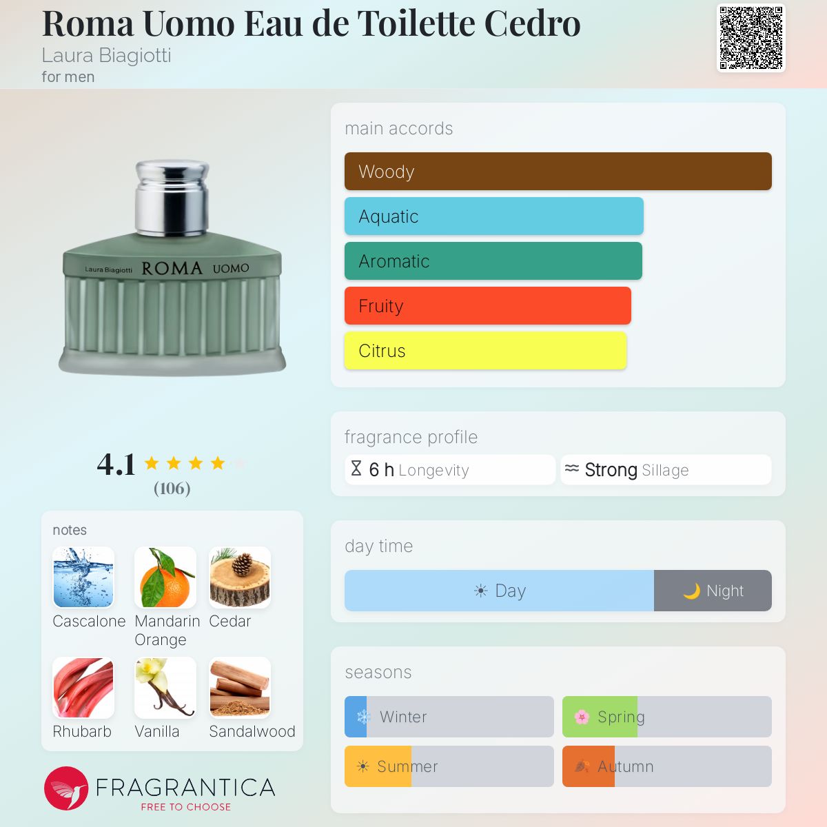 Profile card