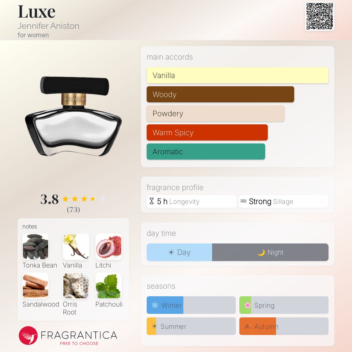 Fragrantica image 5