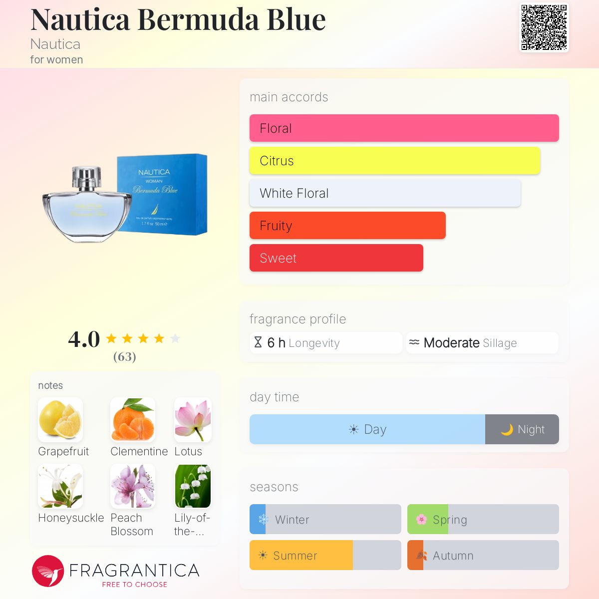 Profile card