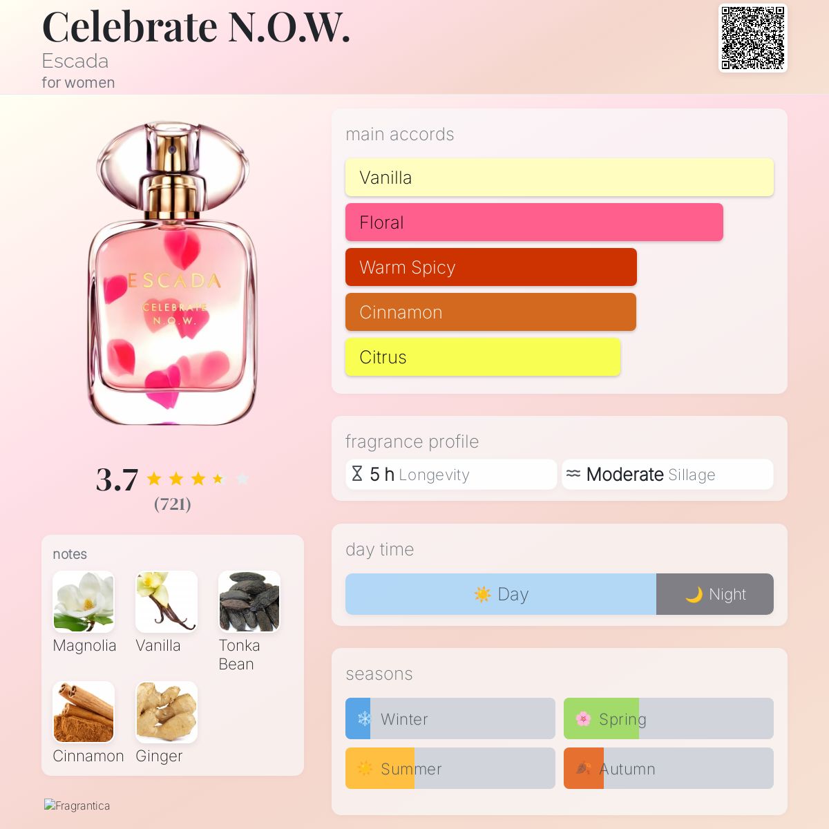 Celebrate Escada perfume a fragrance for women 2017