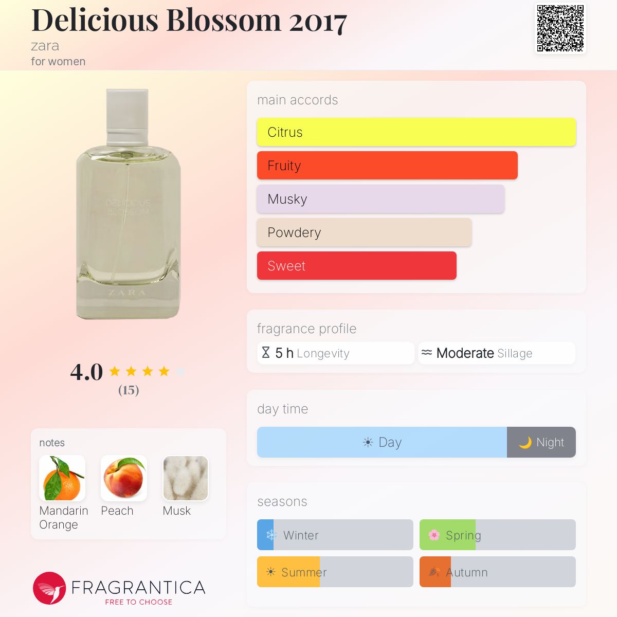 Fragrantica image 5