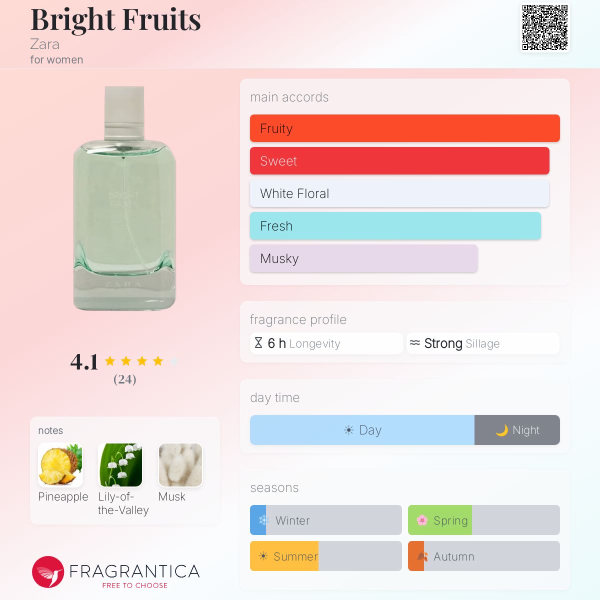 Fragrantica image 5