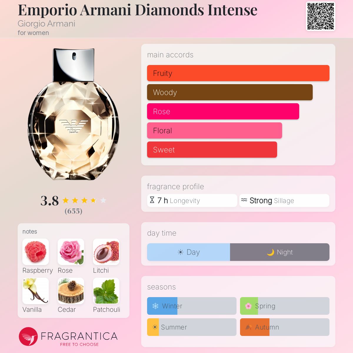 Fragrantica image 5