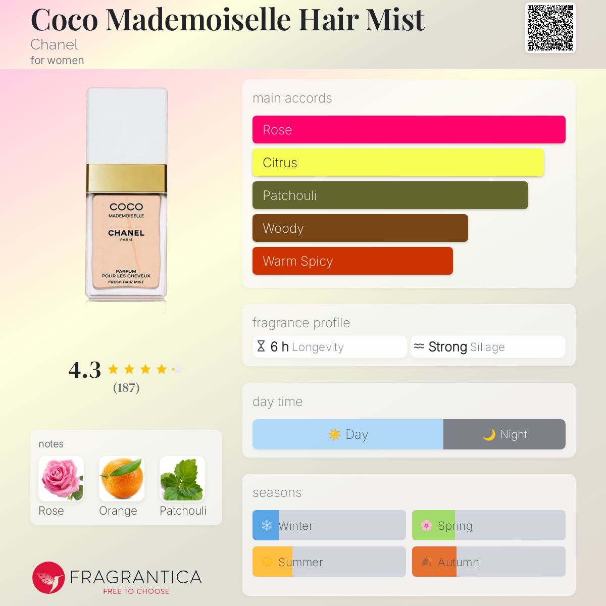 その他 CHANEL COCO MADEMOISELLE HAIR MIST COCO MADEMOISELLE Hair Perfume - 1.2 FL. OZ. | CHANEL