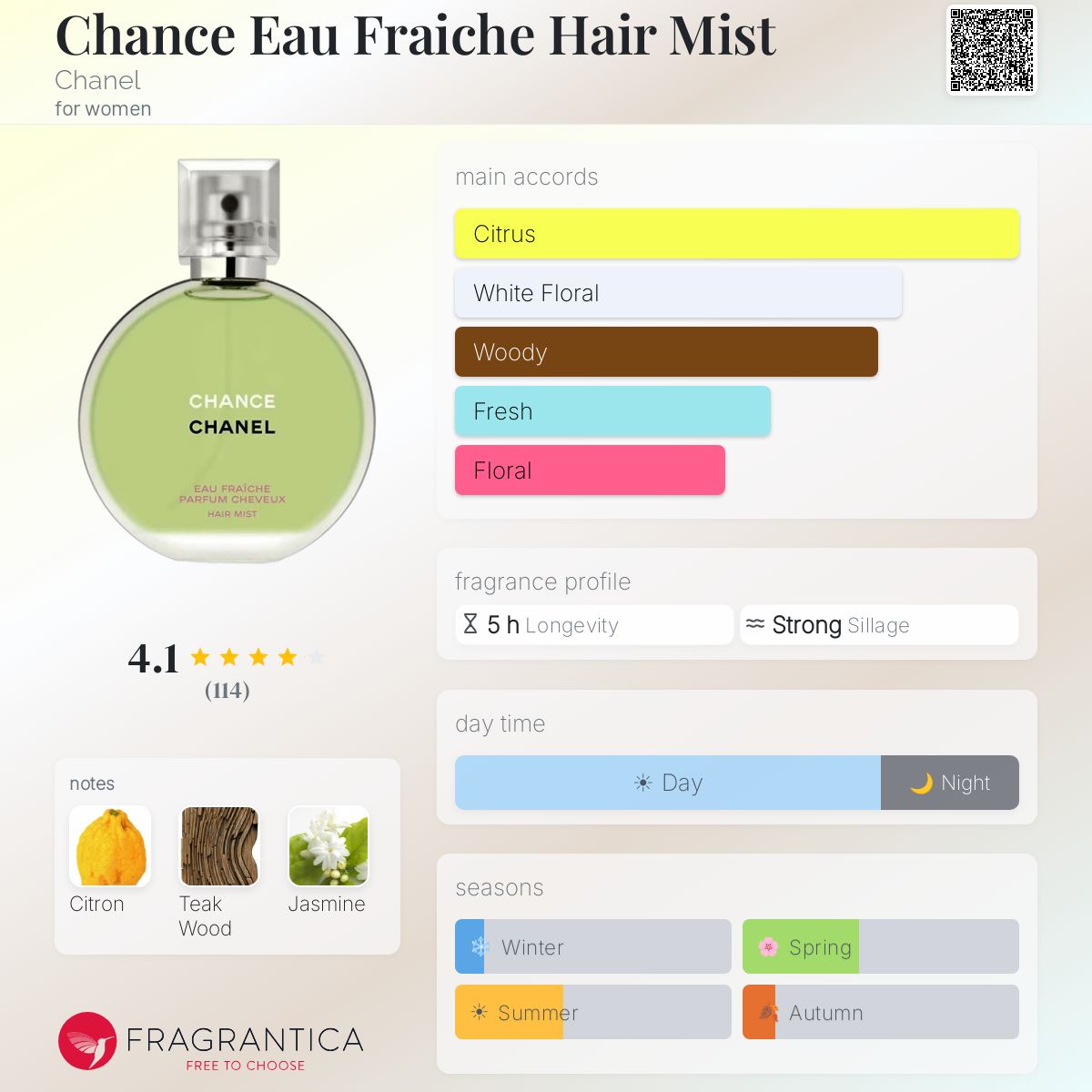 Fragrantica image 5