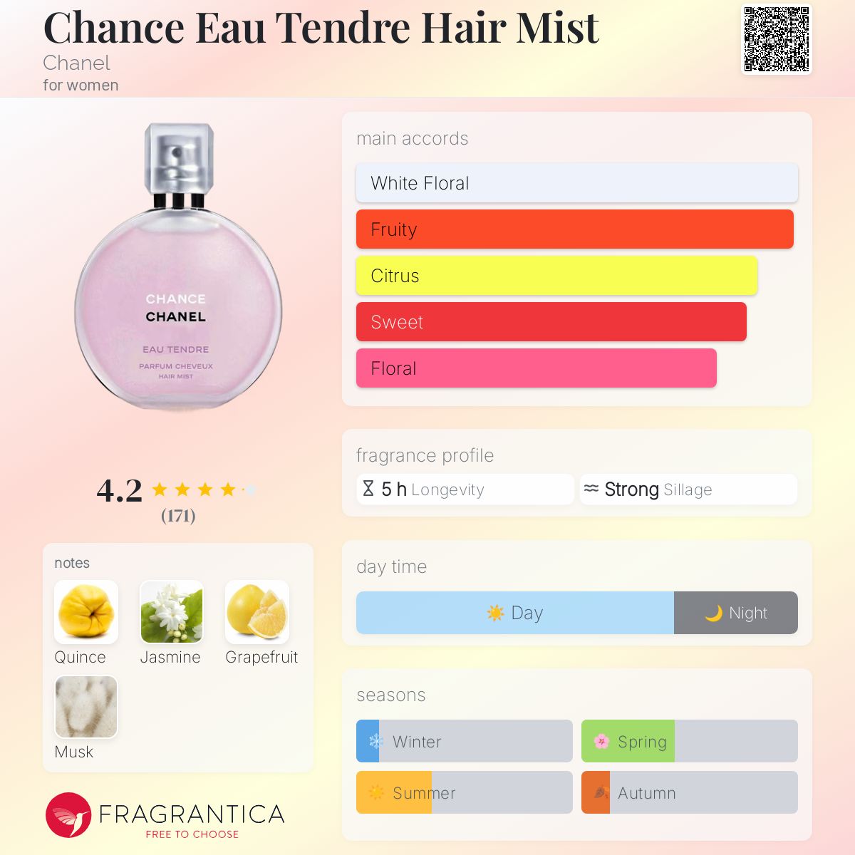Chance Eau Tendre Hair Mist Chanel perfume - a fragrance for