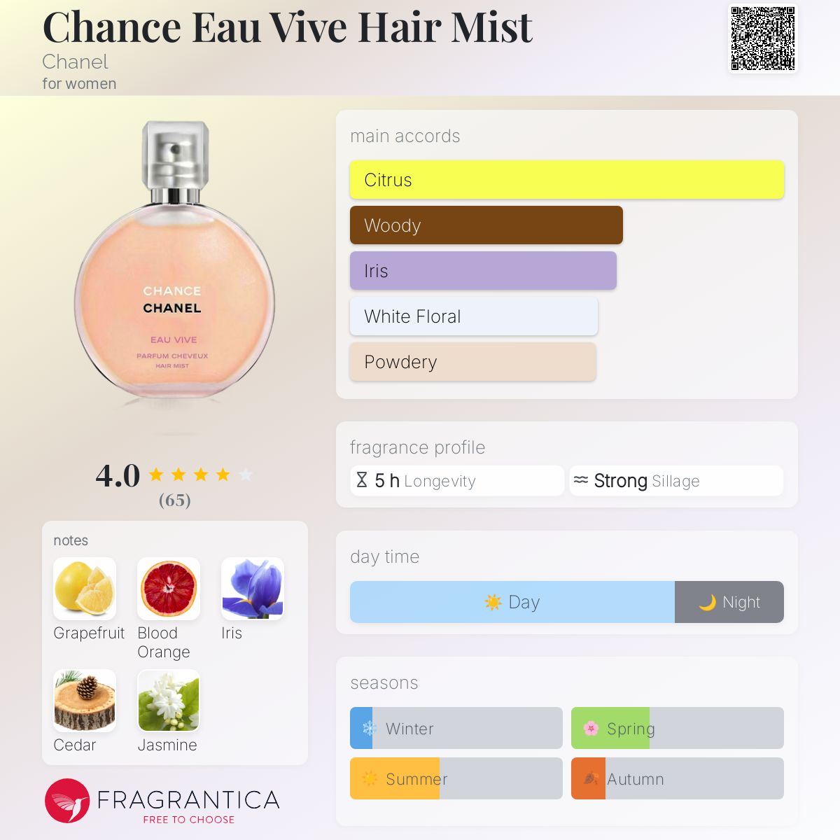 CHANCE CHANEL Eau Vive ヘアミスト o.46216.jpg