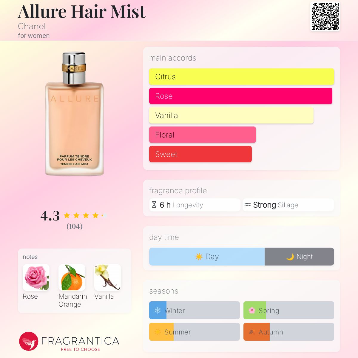 CHANEL　ALLURE　ヘアミスト アリュール テンダー ヘア ミスト｜CHANELの口コミ - 万人受け