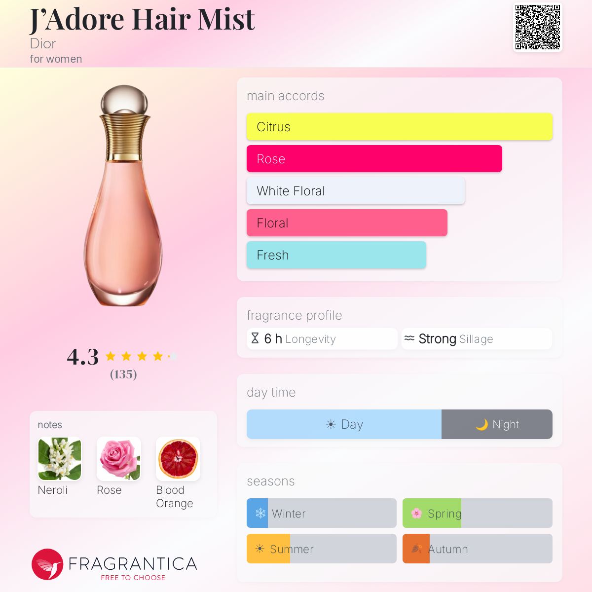 Fragrantica image 5